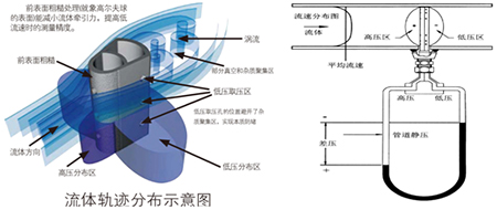 飽和蒸汽計量表工作原理圖