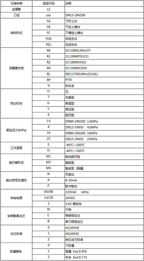 磁性浮子流量計規(guī)格選型表