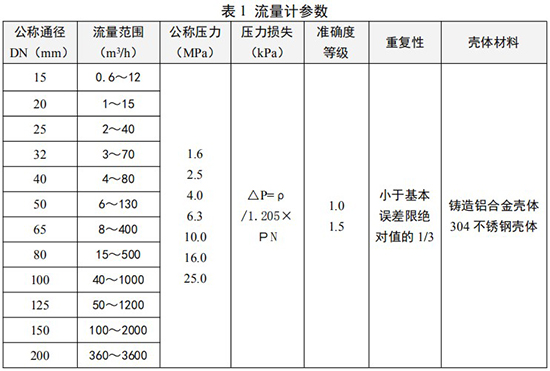 旋渦流量計口徑流量范圍表