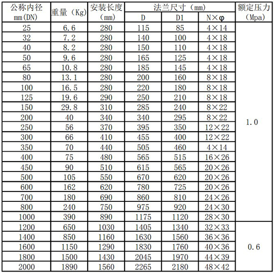 管道式熱式氣體質量流量計管道式尺寸表