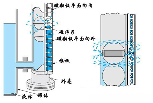 板式液位計工作原理圖