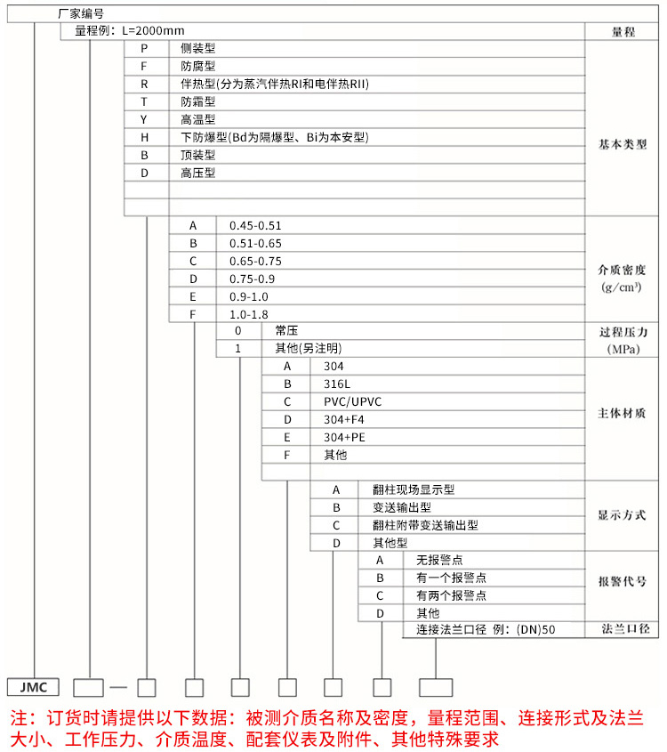 衛(wèi)生型磁翻板液位計(jì)規(guī)格選型表