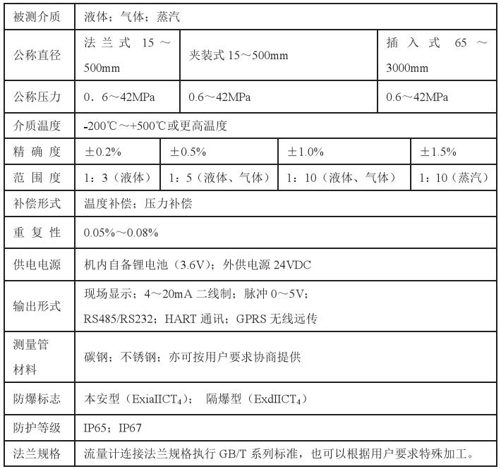 靶式流量計(jì)技術(shù)參數(shù)對(duì)照表