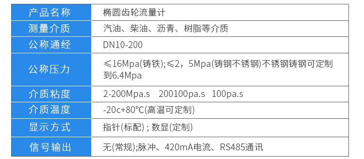 油流量計技術參數(shù)對照表