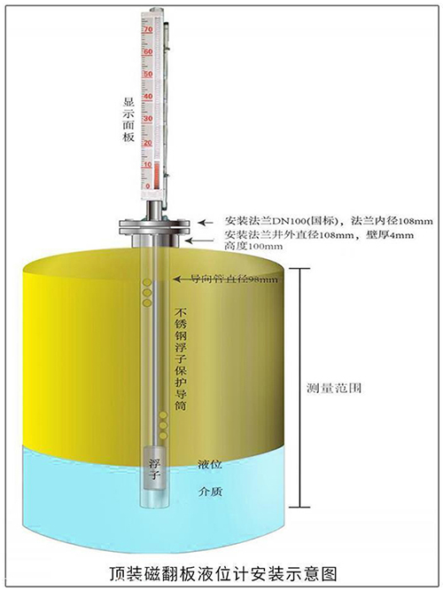 uhz磁浮子液位計頂裝式安裝示意圖