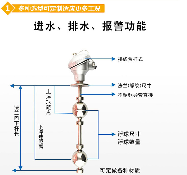 防爆浮球液位計(jì)結(jié)構(gòu)圖