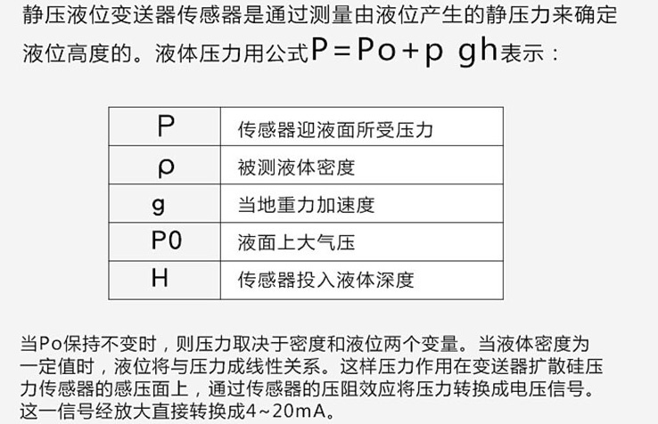 頂裝式浮球液位計工作原理圖