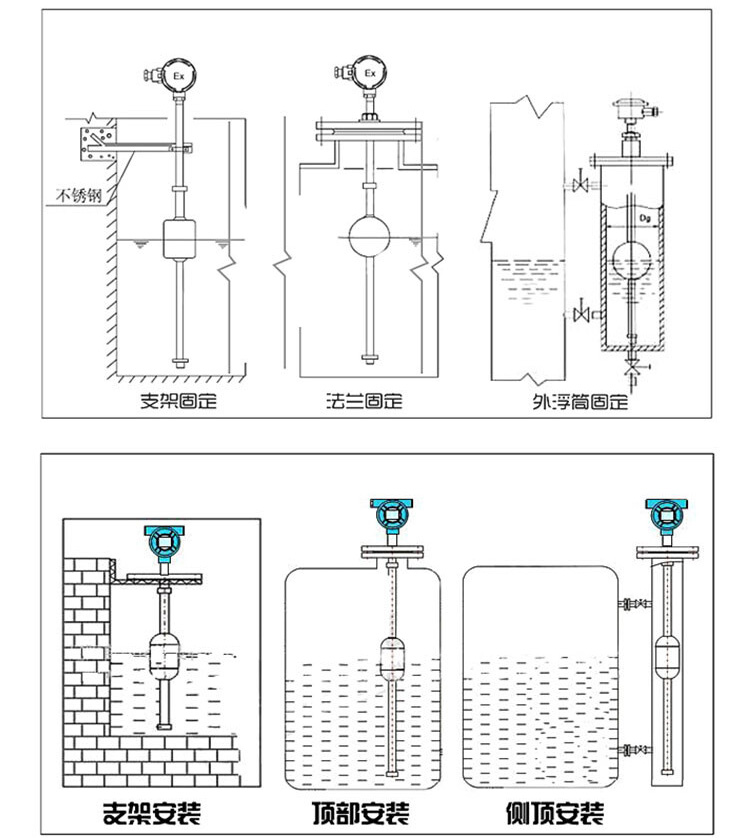 衛(wèi)生級(jí)浮球液位計(jì)安裝示意圖