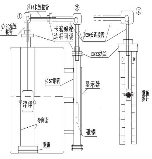 側(cè)裝式磁浮球液位計安裝注意事項