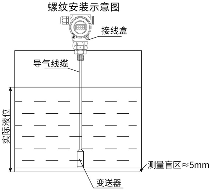 投入式靜壓液位計螺紋安裝示意圖