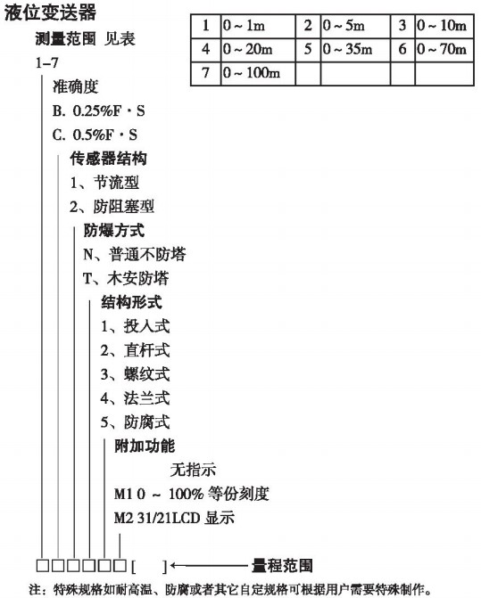 衛(wèi)生型靜壓液位計(jì)規(guī)格選型表