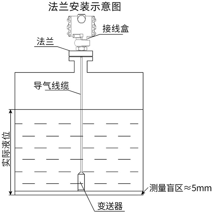 分體式投入液位計法蘭安裝示意圖