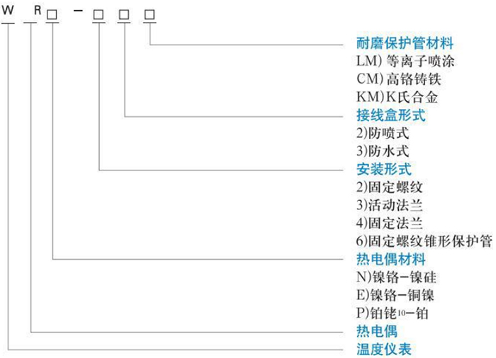 耐磨熱電偶型號(hào)對(duì)照表