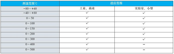 雙金屬溫度計(jì)測(cè)溫范圍對(duì)照表