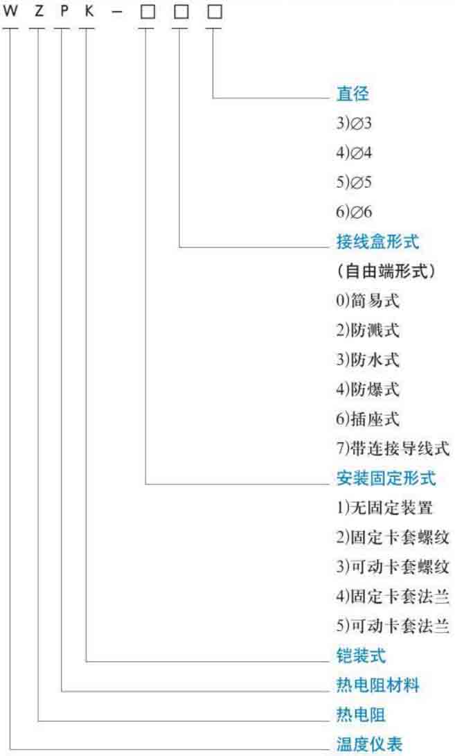 壓簧式熱電阻規(guī)格選型表