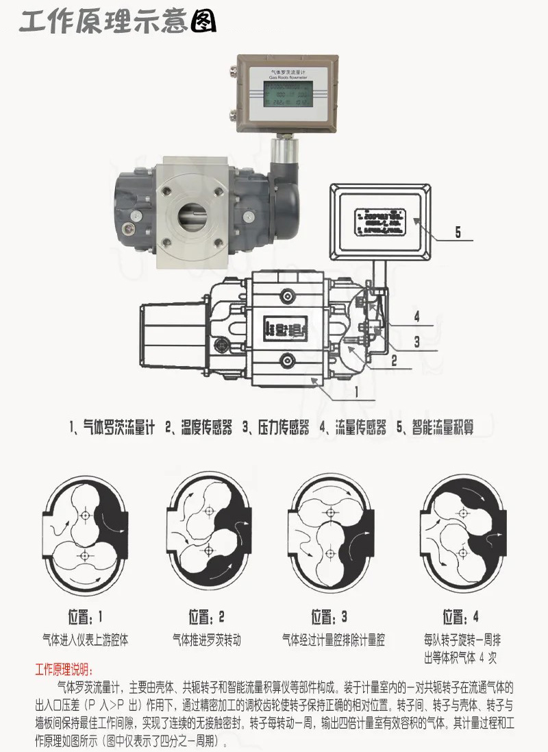 電池供電羅茨流量計(jì)工作原理圖