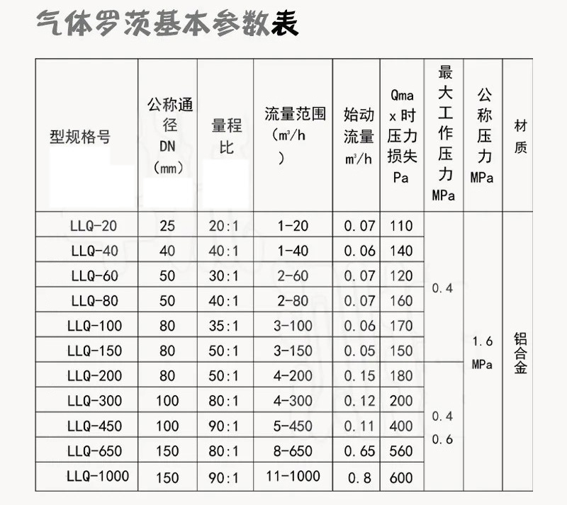 電池供電羅茨流量計(jì)技術(shù)參數(shù)對照表