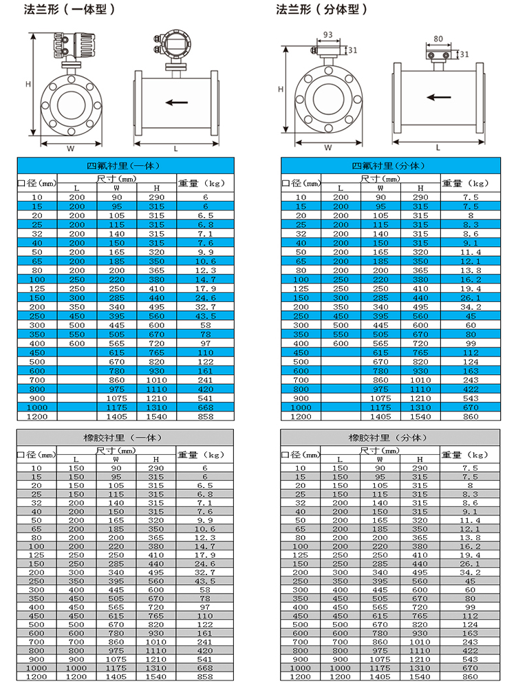 硫酸流量計(jì)尺寸對(duì)照表