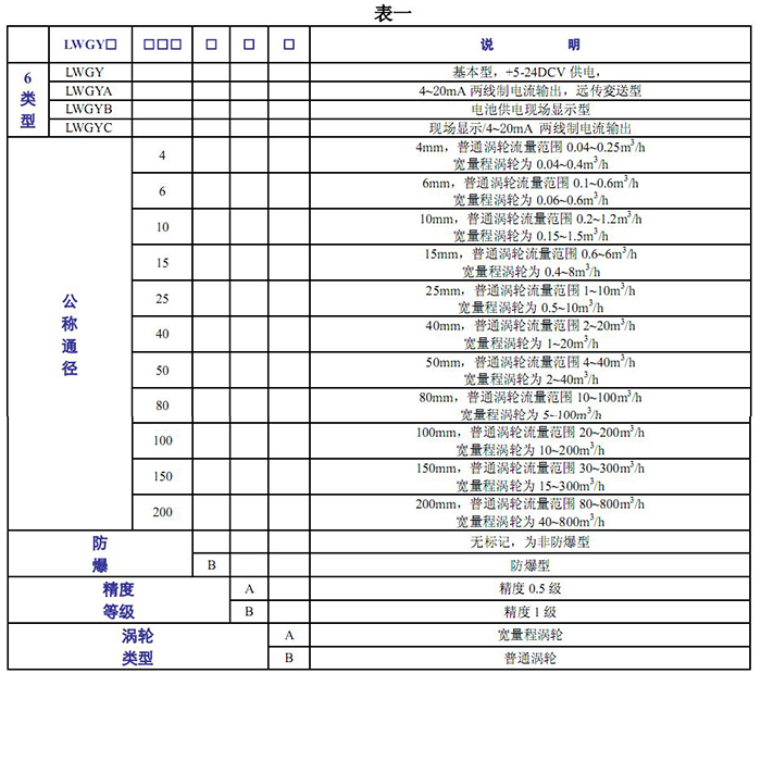 渦輪流量計(jì)基本參數(shù)對照表