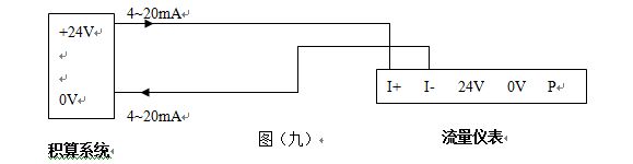 二氧化硫流量計輸出4-20mA兩線制配線圖