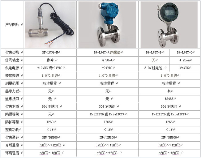 渦輪水流量計(jì)技術(shù)參數(shù)對照表