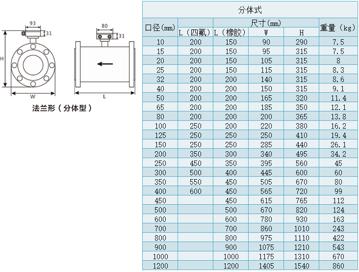 二氧化氯流量計(jì)分體型尺寸選擇對(duì)照表