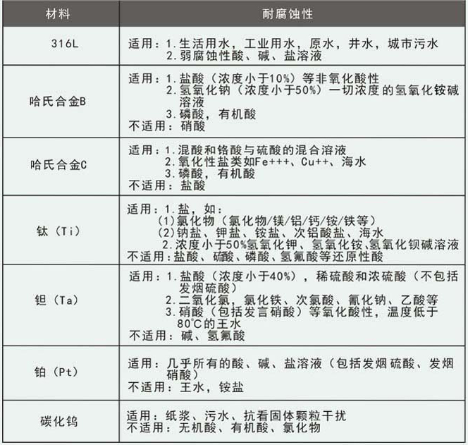 海水流量計電*材料參考表