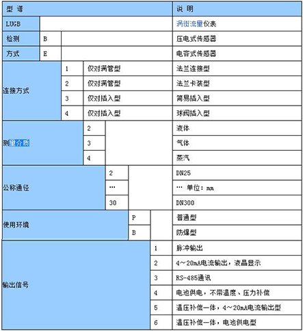 dn100蒸汽流量計選型表