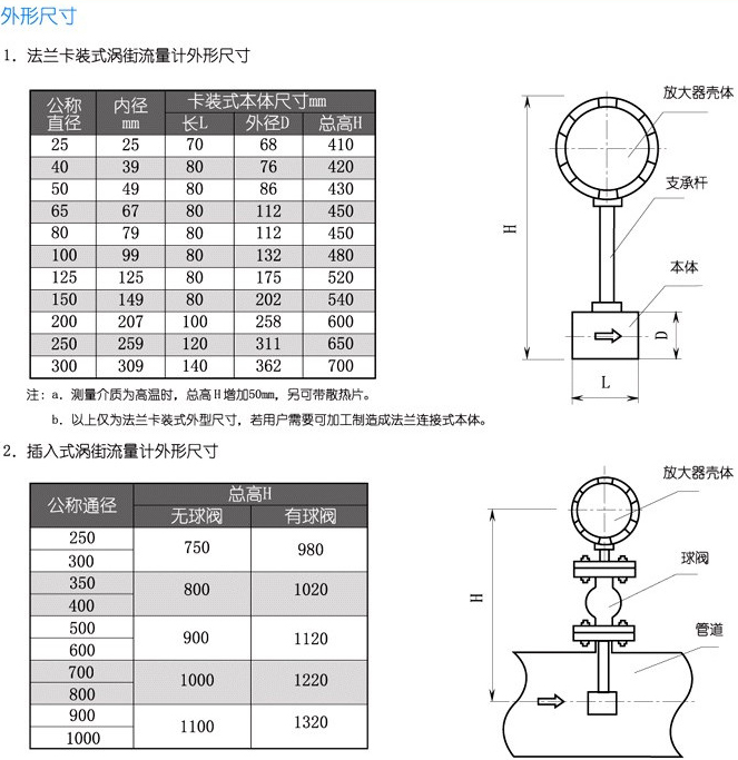 dn100蒸汽流量計結構尺寸對照表