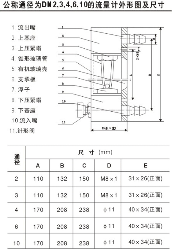 玻璃轉(zhuǎn)子油流量計(jì)結(jié)構(gòu)尺寸圖