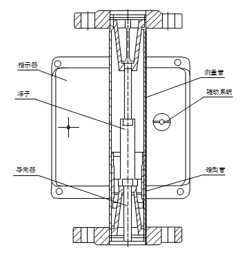 高溫轉(zhuǎn)子流量計智能型結(jié)構圖