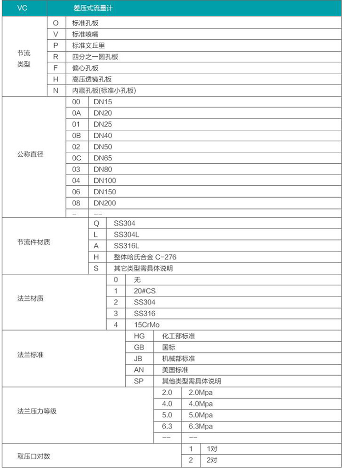 dn500孔板流量計(jì)選型對照表