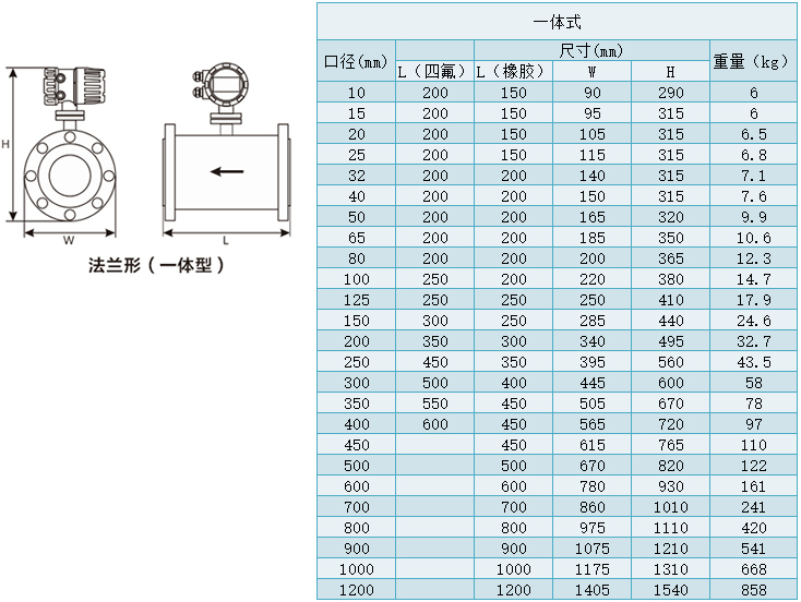 法蘭型dn400管道流量計(jì)尺寸表