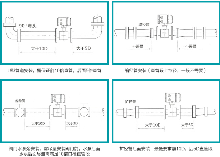 dn300電磁流量計(jì)安裝注意事項(xiàng)