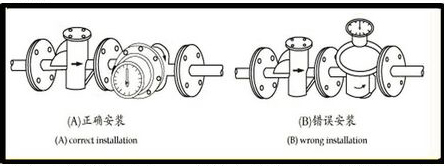 橢圓齒輪流量計(jì)的正確安裝示意圖