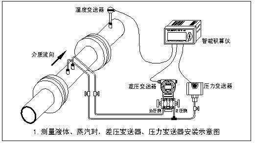 內(nèi)錐流量計(jì)安裝圖