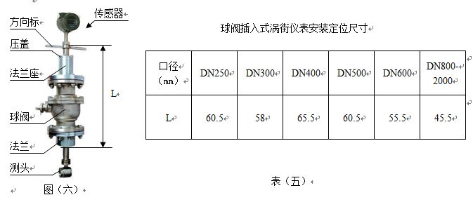 插入式丙炔流量計(jì)外形尺寸對照表