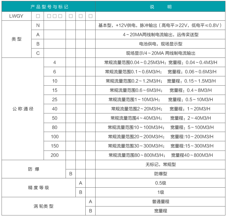 芝麻油流量計(jì)型譜對照表