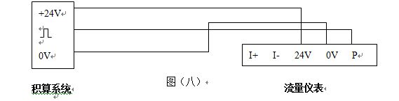 氫氣計量表脈沖輸出型