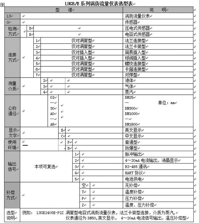 氫氣計量表型譜對照表