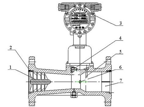 防爆旋進(jìn)旋渦流量計(jì)結(jié)構(gòu)圖
