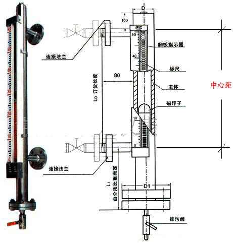 側(cè)裝磁翻板液位計(jì)結(jié)構(gòu)原理圖