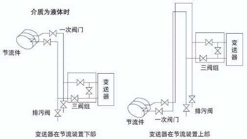 孔板蒸汽流量計(jì)安裝附圖一