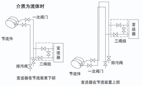 孔板蒸汽流量計(jì)安裝附圖五