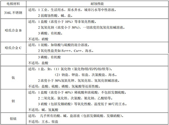 液體定量流量計電*材料對照表