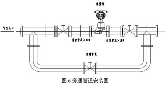 煤氣流量計(jì)管道安裝圖