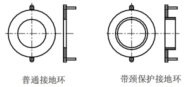 稀硫酸流量計(jì)接地環(huán)選擇表