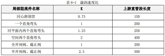 純水流量計(jì)直管段長(zhǎng)度對(duì)照表