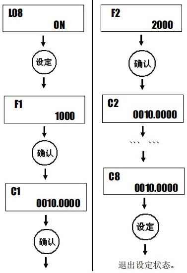 小口徑渦輪流量計設(shè)定方法圖二