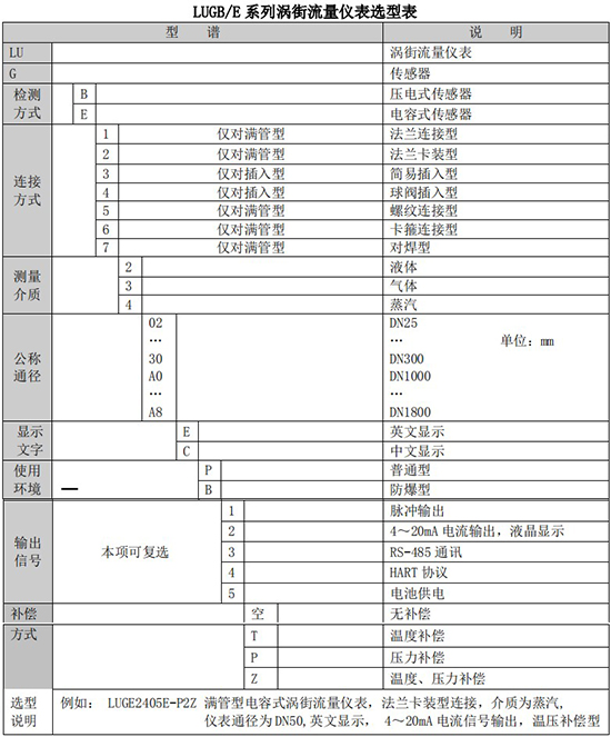 蒸汽預(yù)付費(fèi)流量計(jì)規(guī)格型號(hào)選型表